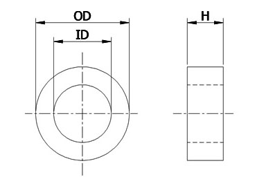 calculate amorphous and nanocrystalline cores
